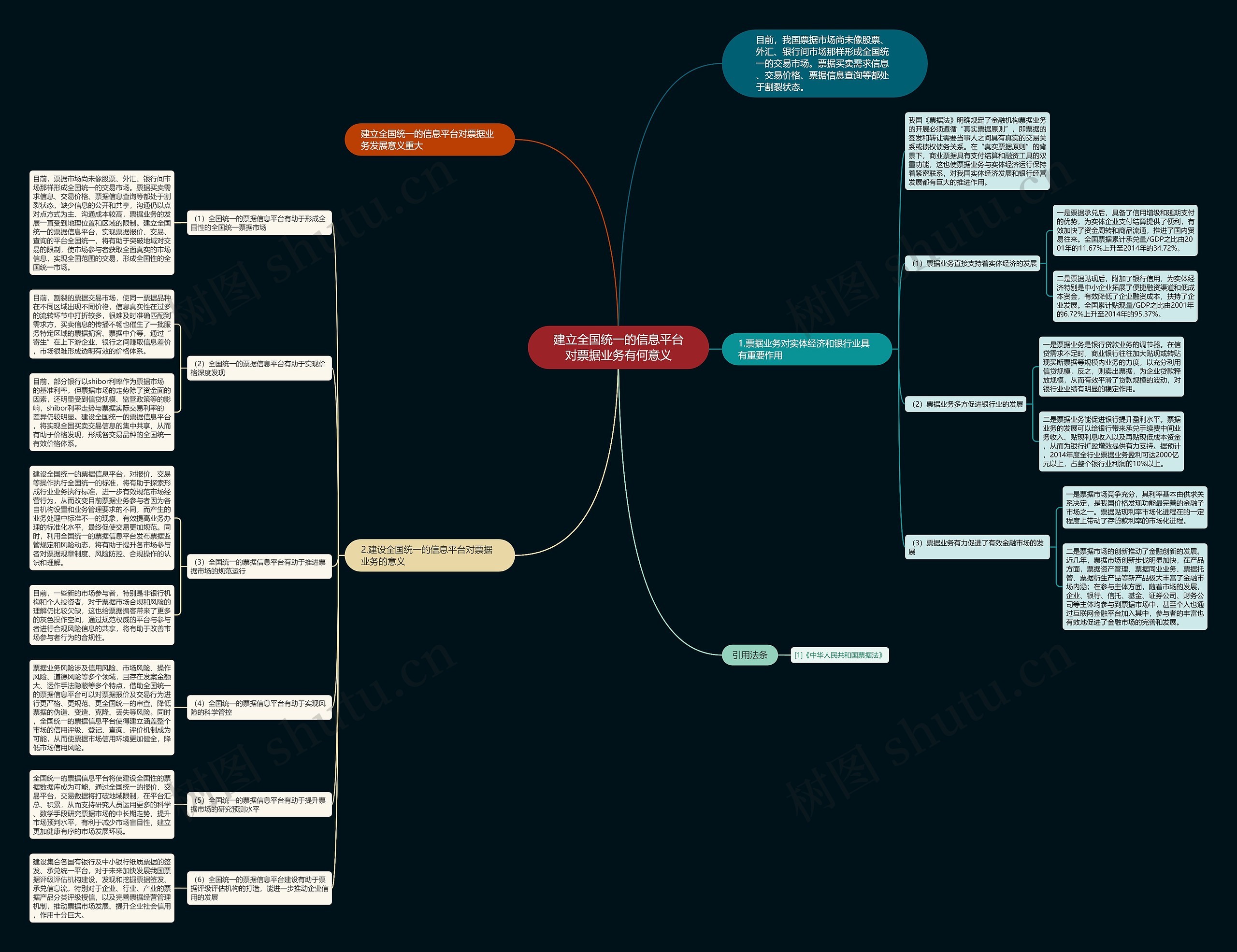 建立全国统一的信息平台对票据业务有何意义思维导图