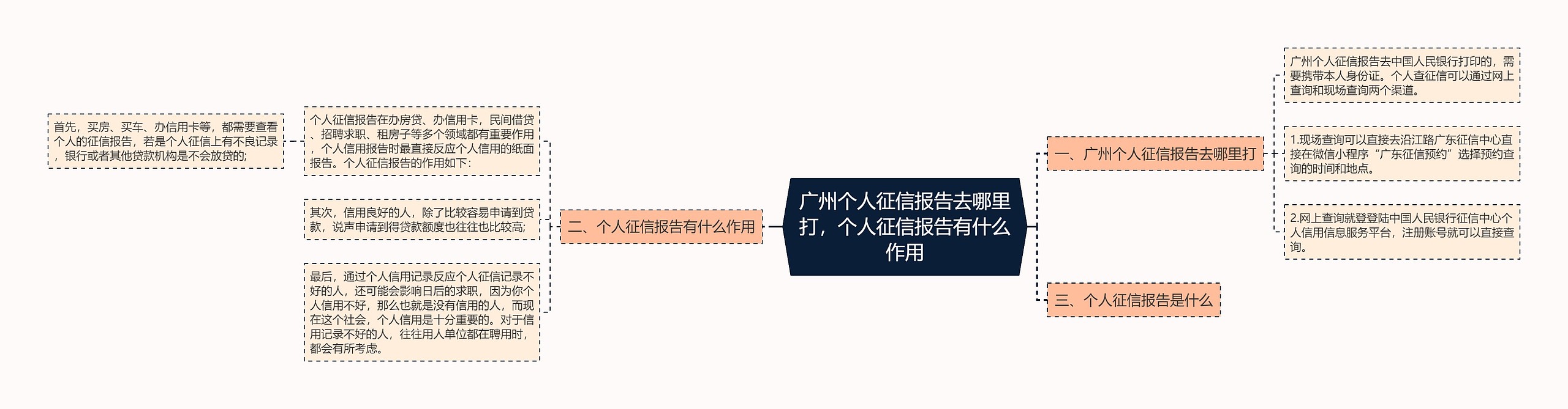 广州个人征信报告去哪里打，个人征信报告有什么作用