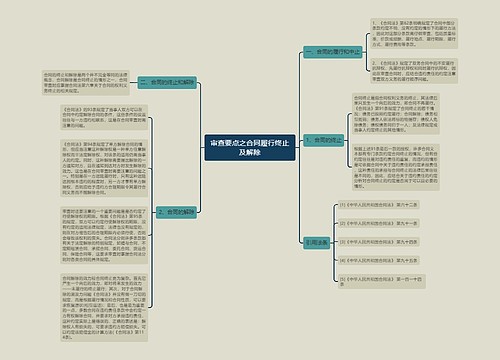 审查要点之合同履行终止及解除