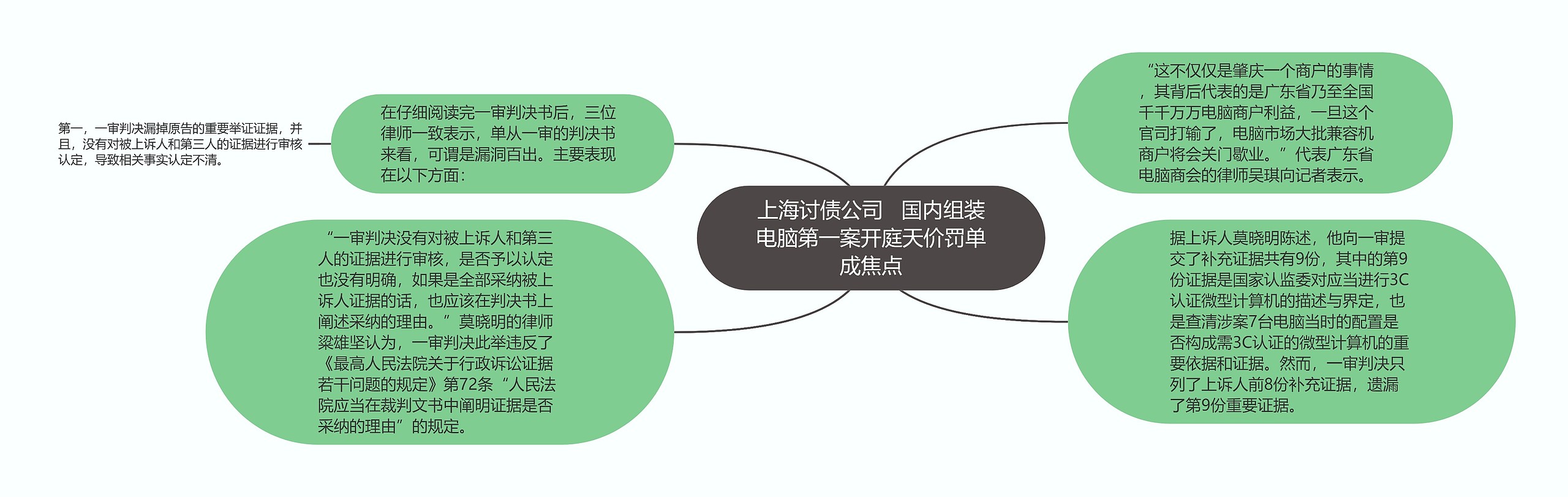 上海讨债公司   国内组装电脑第一案开庭天价罚单成焦点