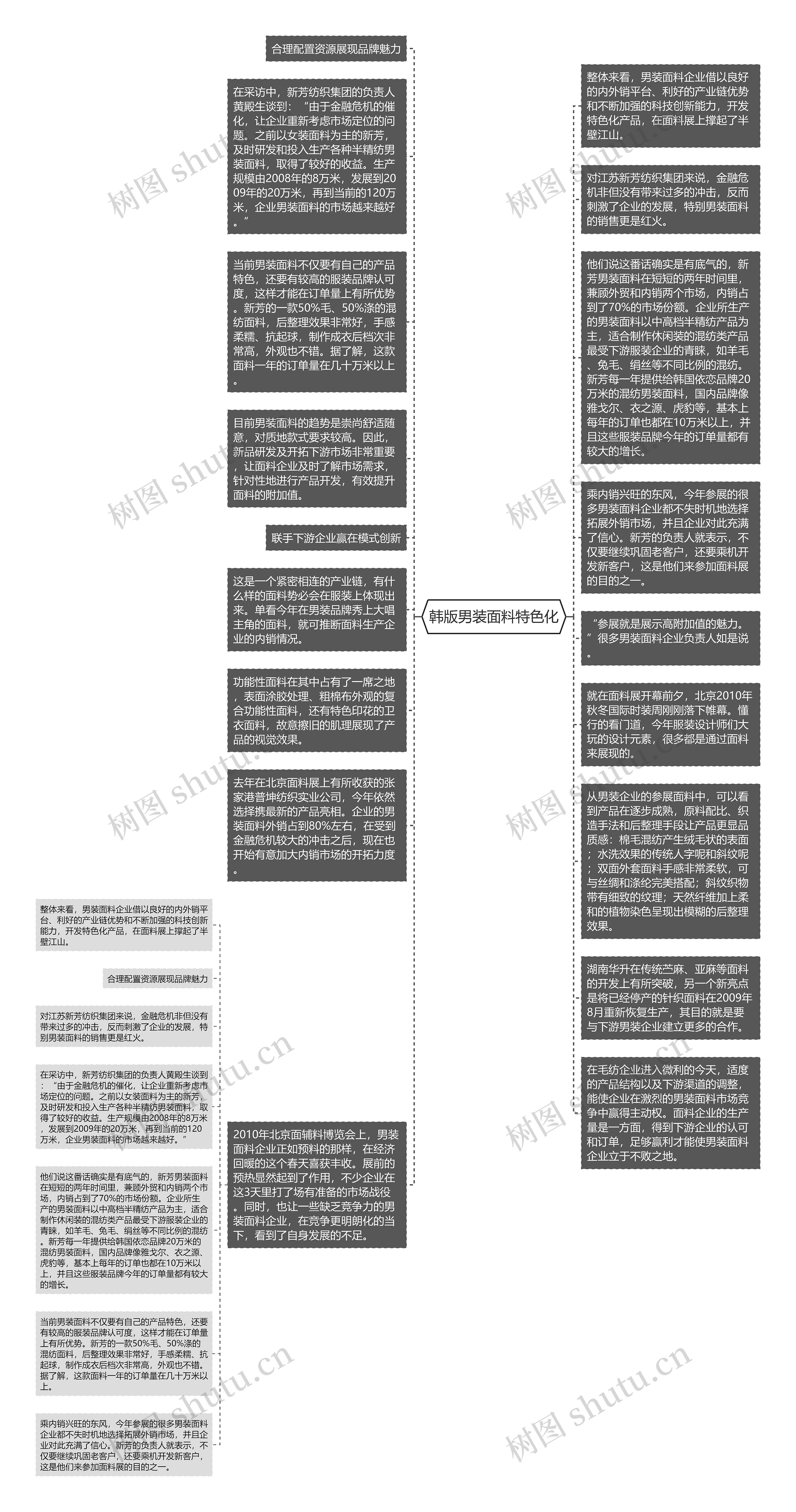 韩版男装面料特色化