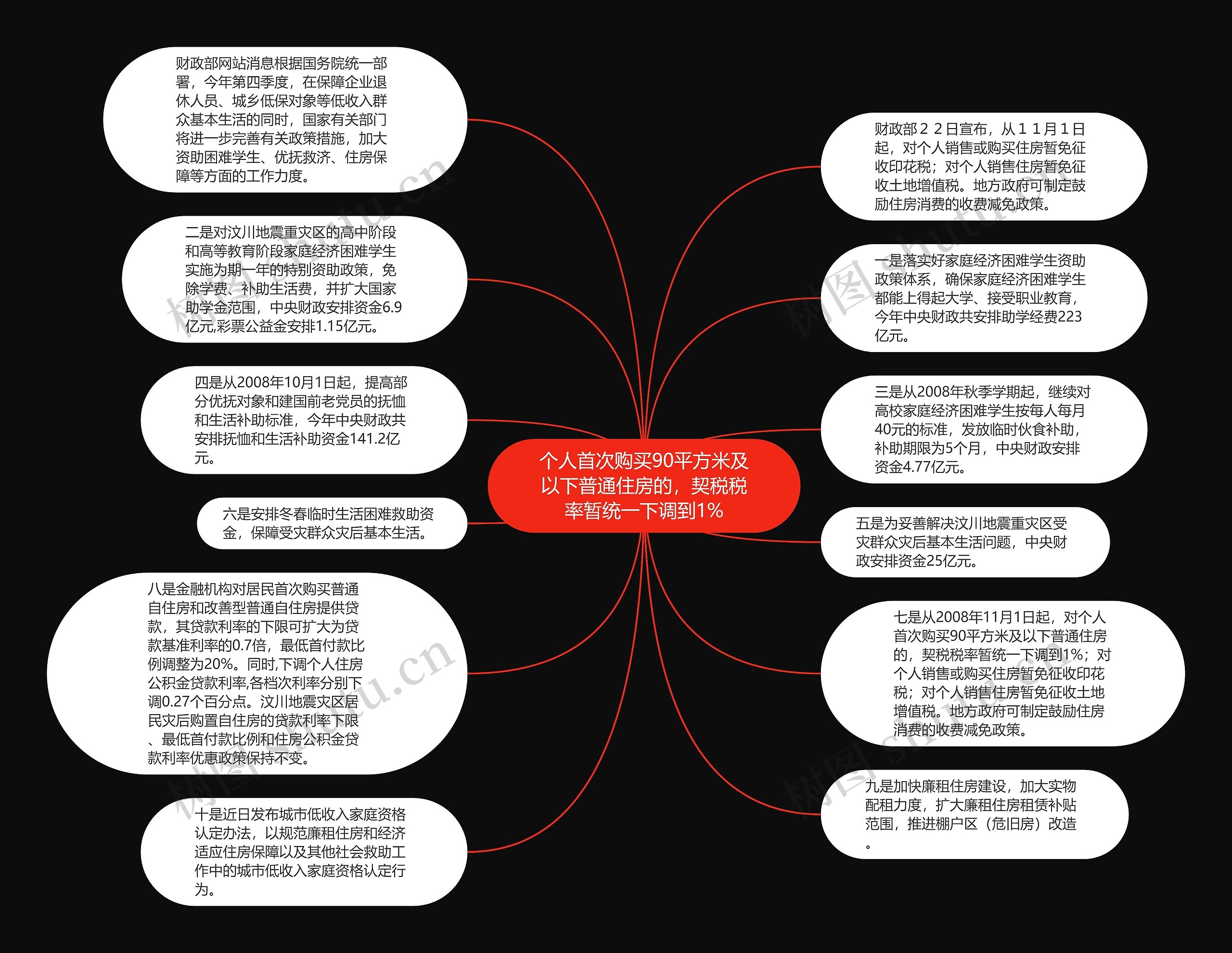 个人首次购买90平方米及以下普通住房的，契税税率暂统一下调到1%思维导图