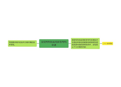 发明专利和实用新型专利申请