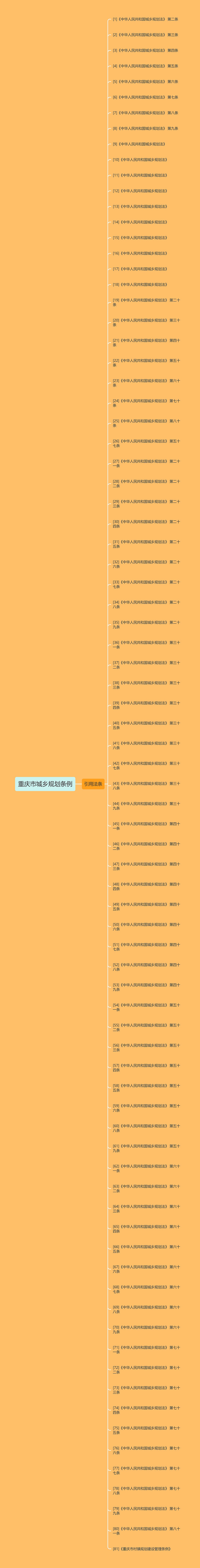 重庆市城乡规划条例