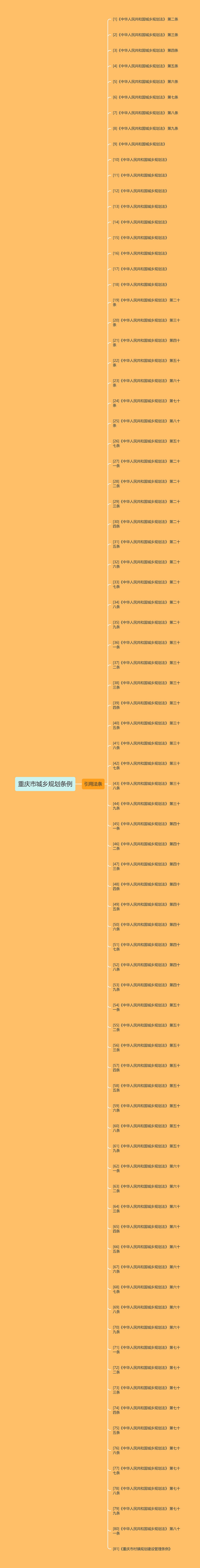 重庆市城乡规划条例思维导图