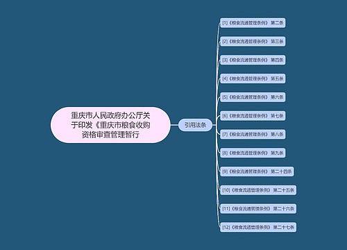 重庆市人民政府办公厅关于印发《重庆市粮食收购资格审查管理暂行