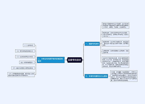 国家专利条件