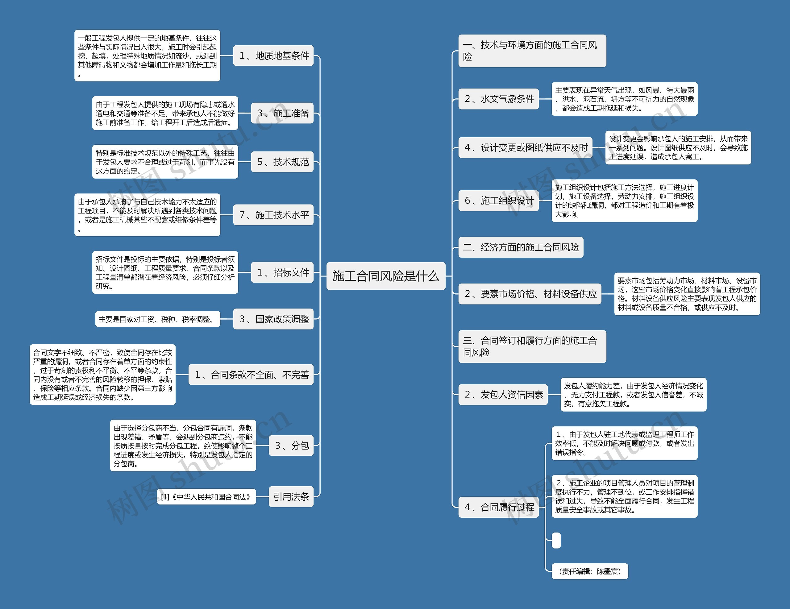 施工合同风险是什么思维导图