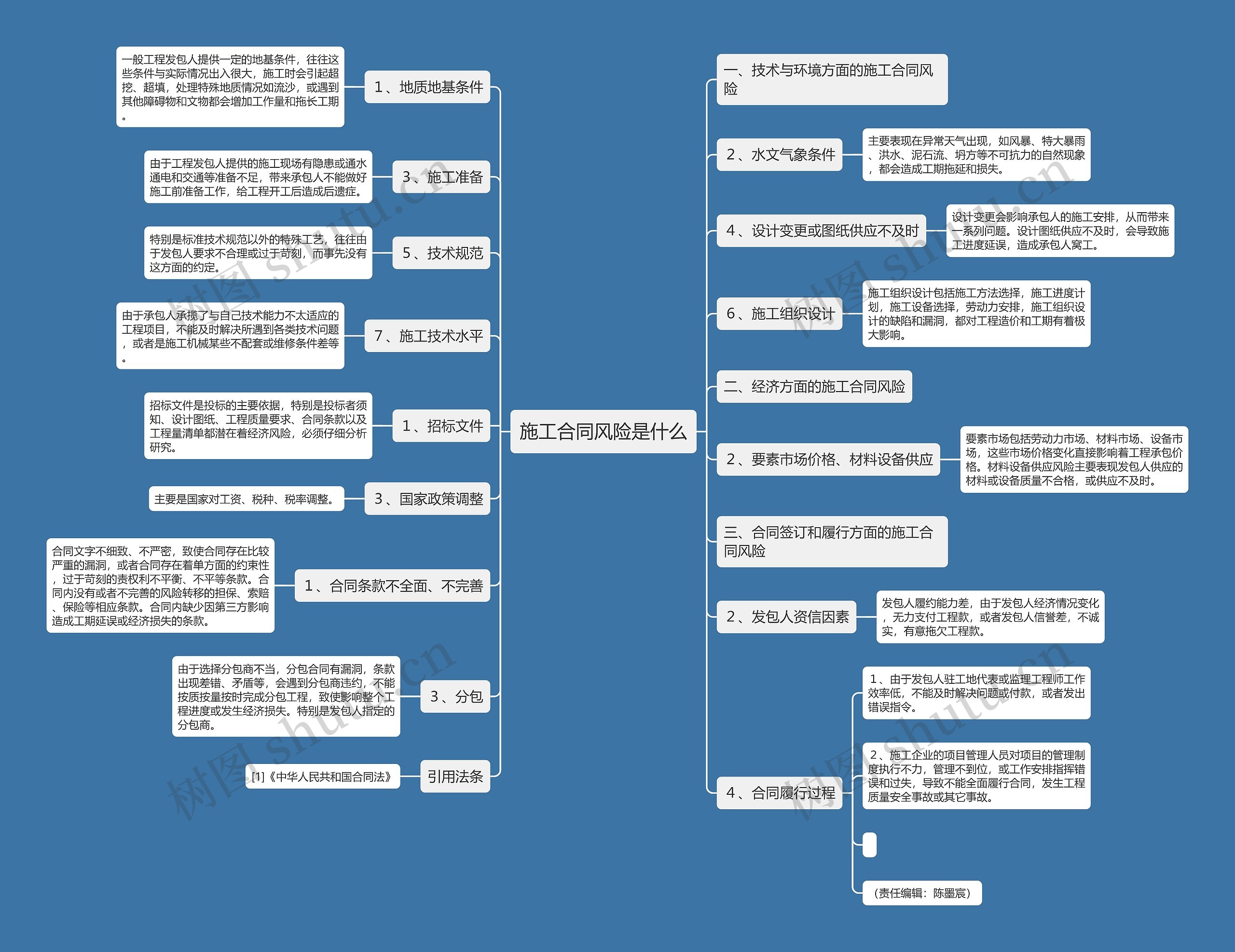 施工合同风险是什么 施工合同风险是什么