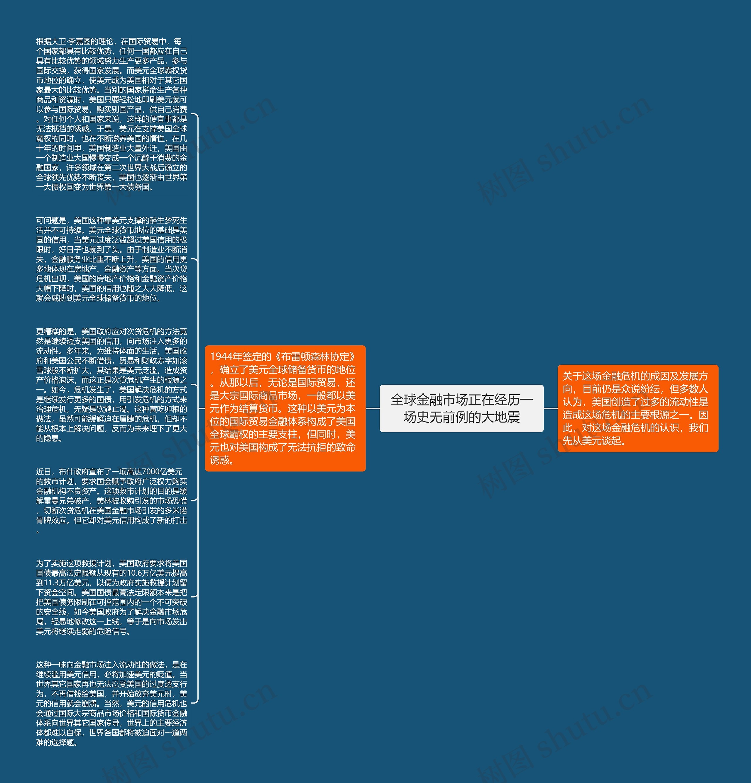 全球金融市场正在经历一场史无前例的大地震思维导图