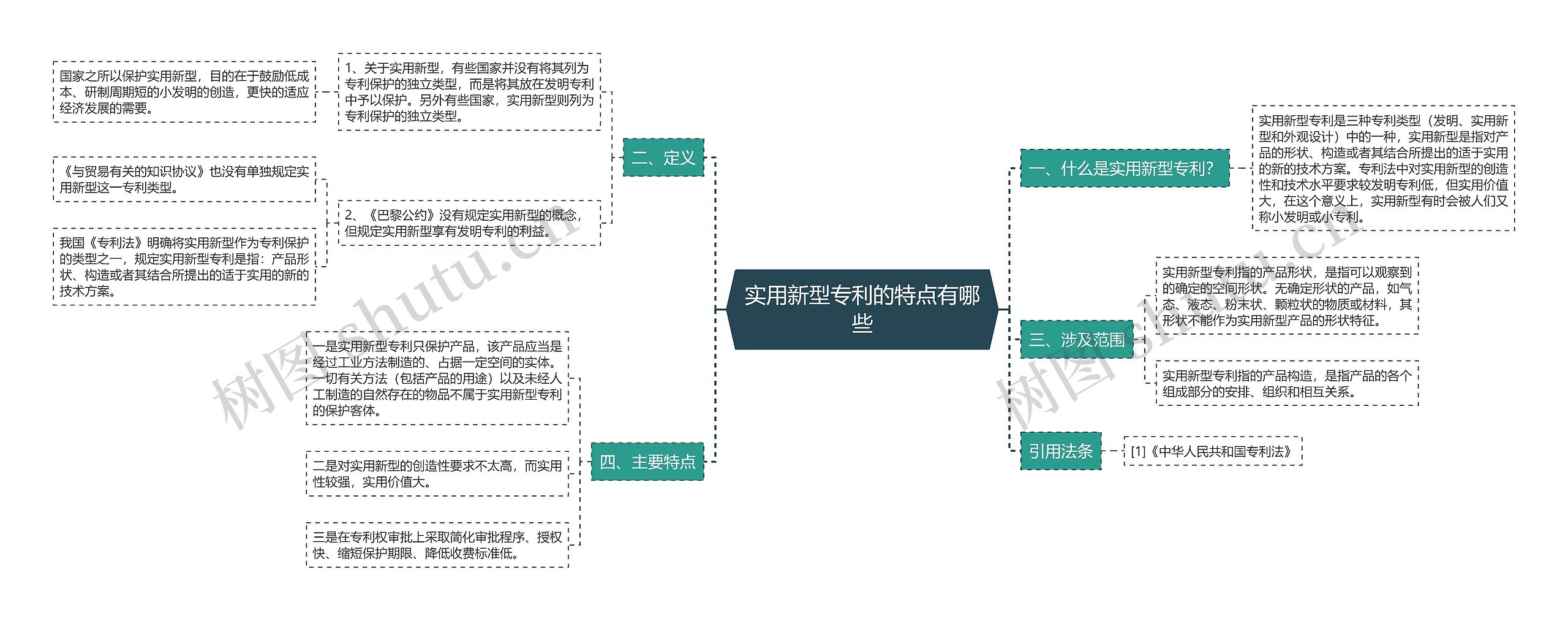 实用新型专利的特点有哪些