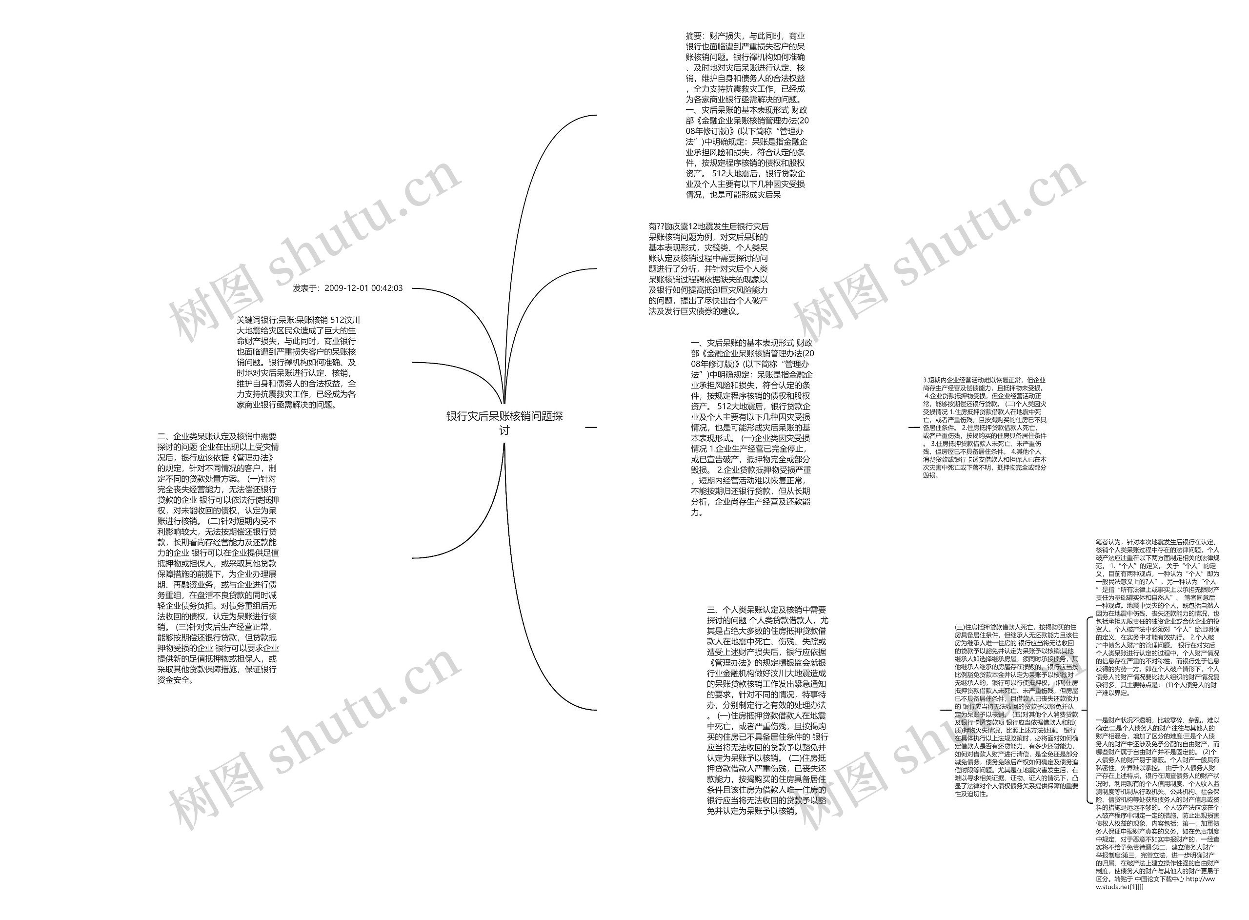 银行灾后呆账核销问题探讨思维导图