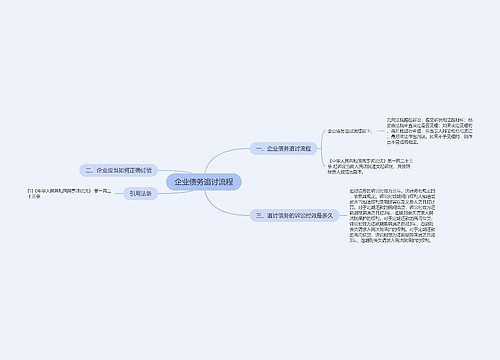 企业债务追讨流程