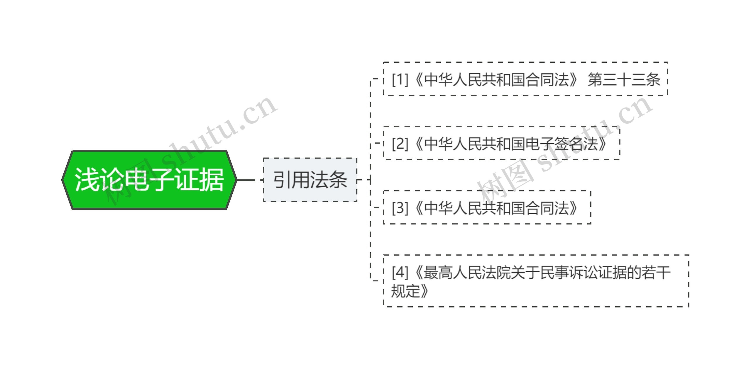 浅论电子证据