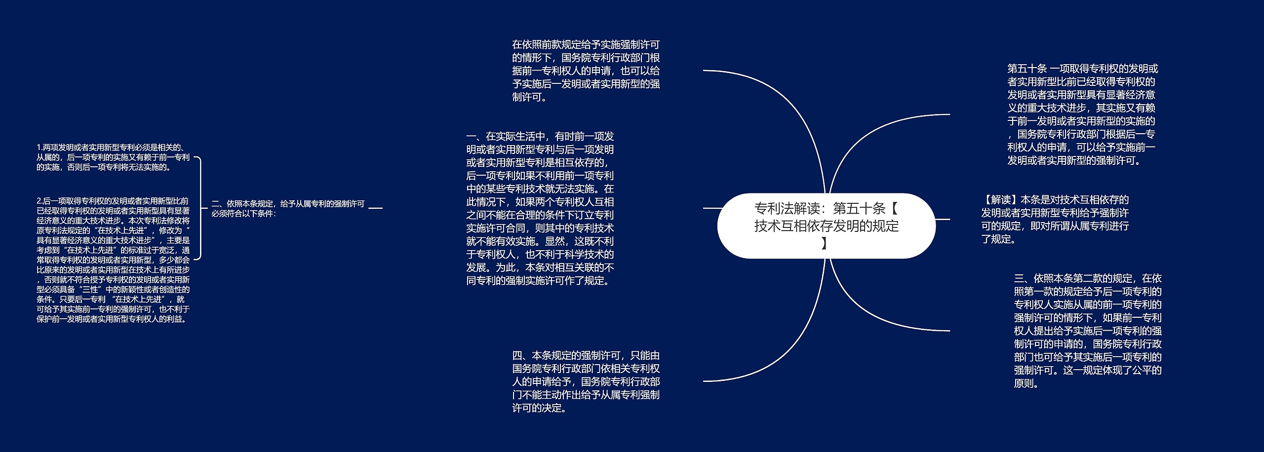 专利法解读：第五十条【技术互相依存发明的规定】思维导图