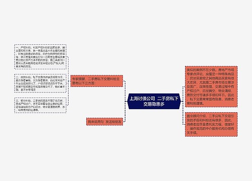 上海讨债公司  二手房私下交易隐患多