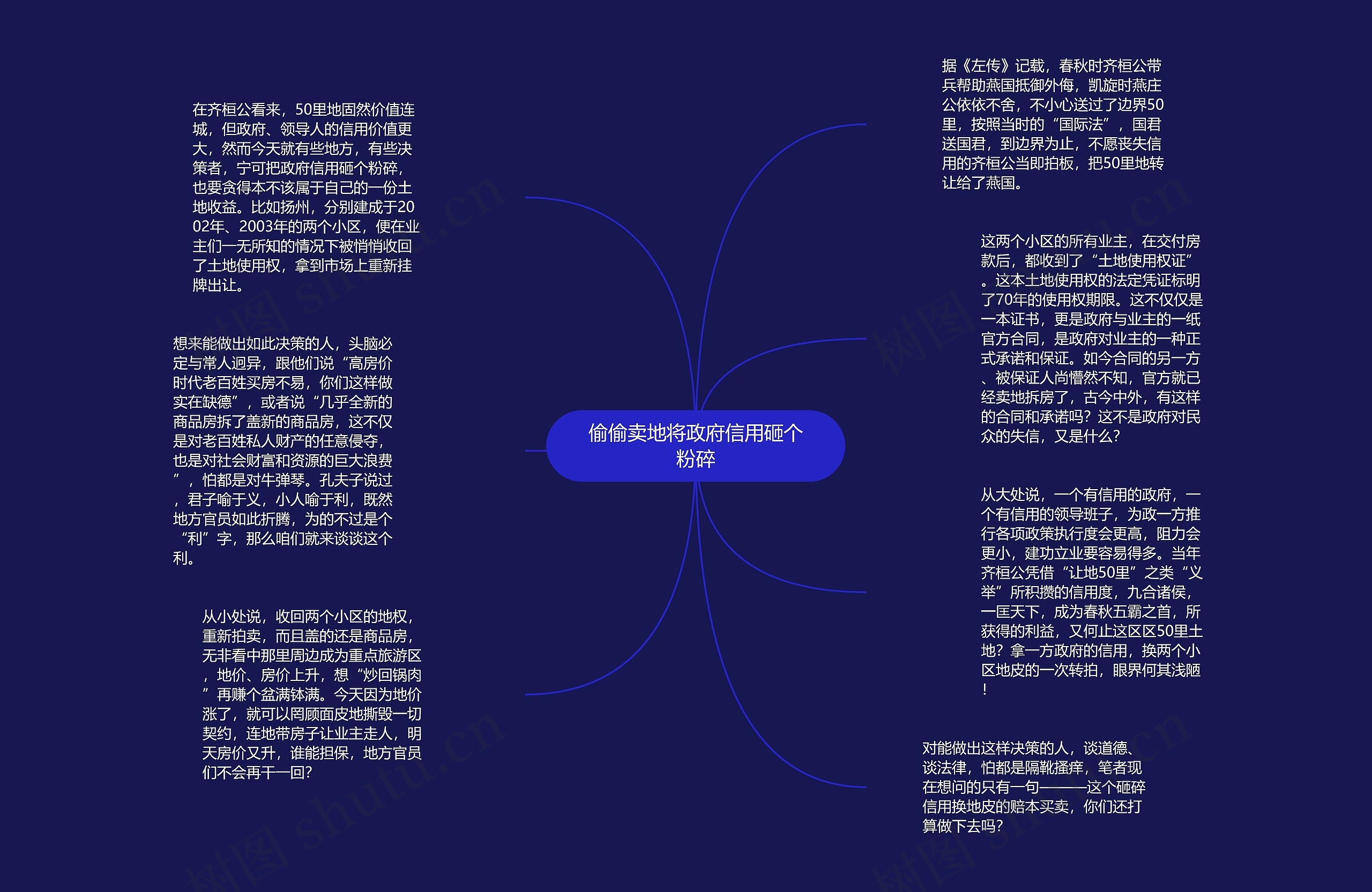 偷偷卖地将政府信用砸个粉碎思维导图