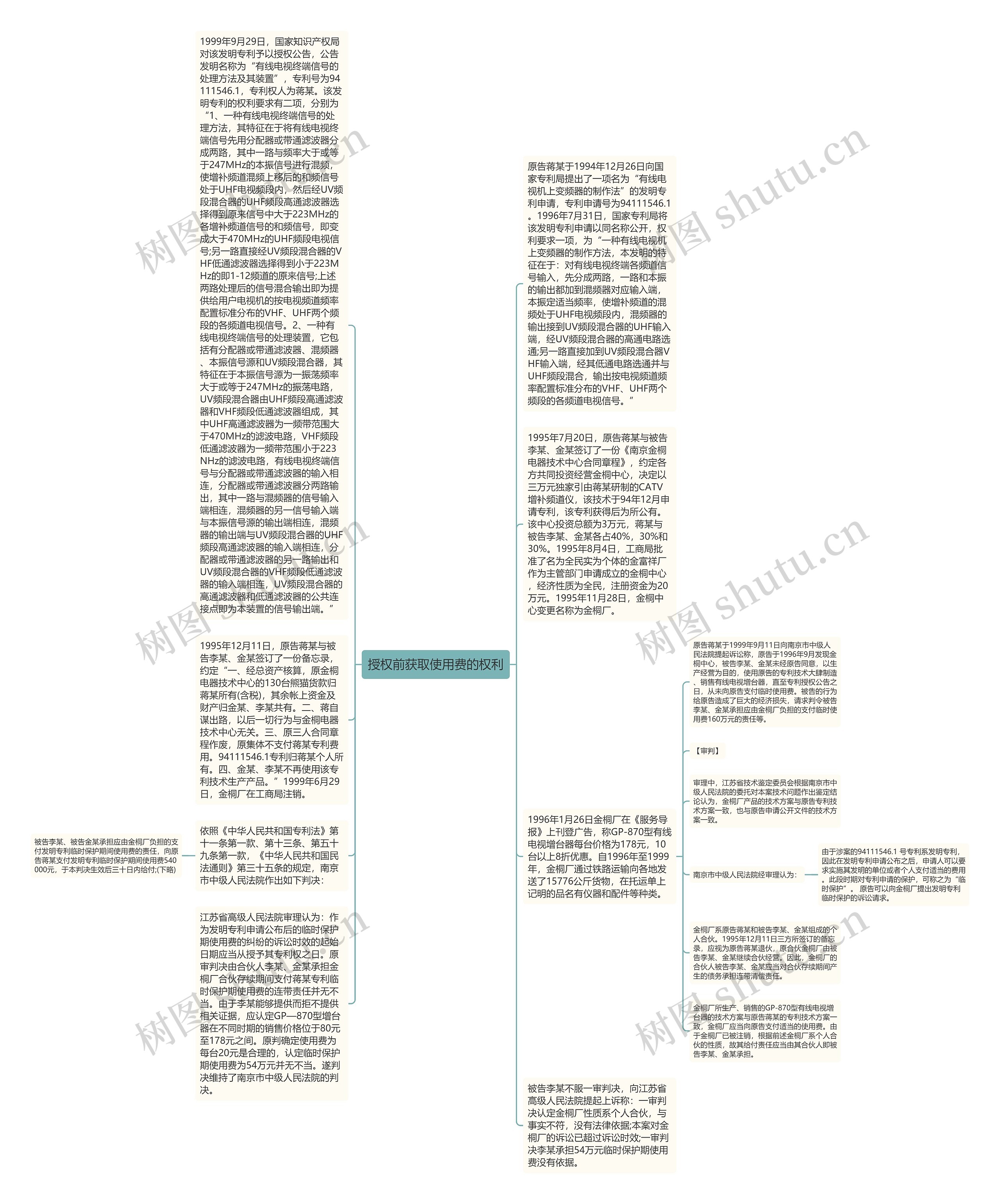 授权前获取使用费的权利思维导图