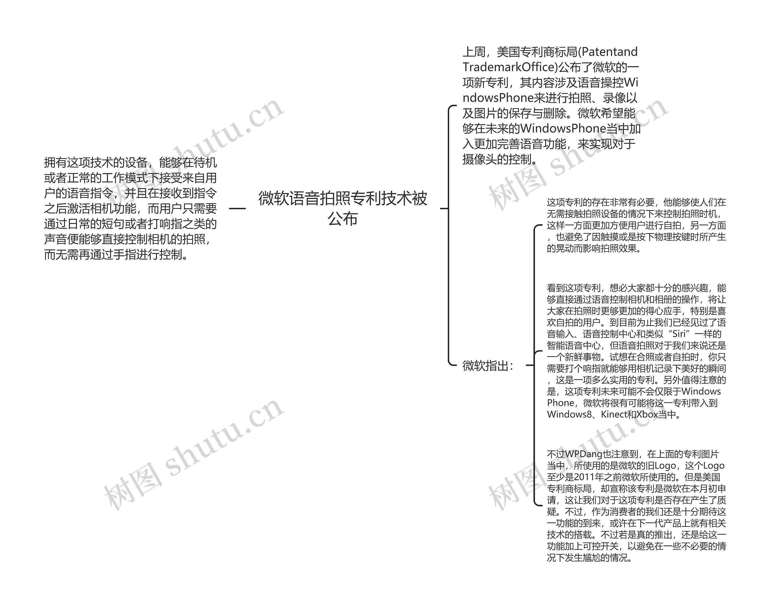 微软语音拍照专利技术被公布