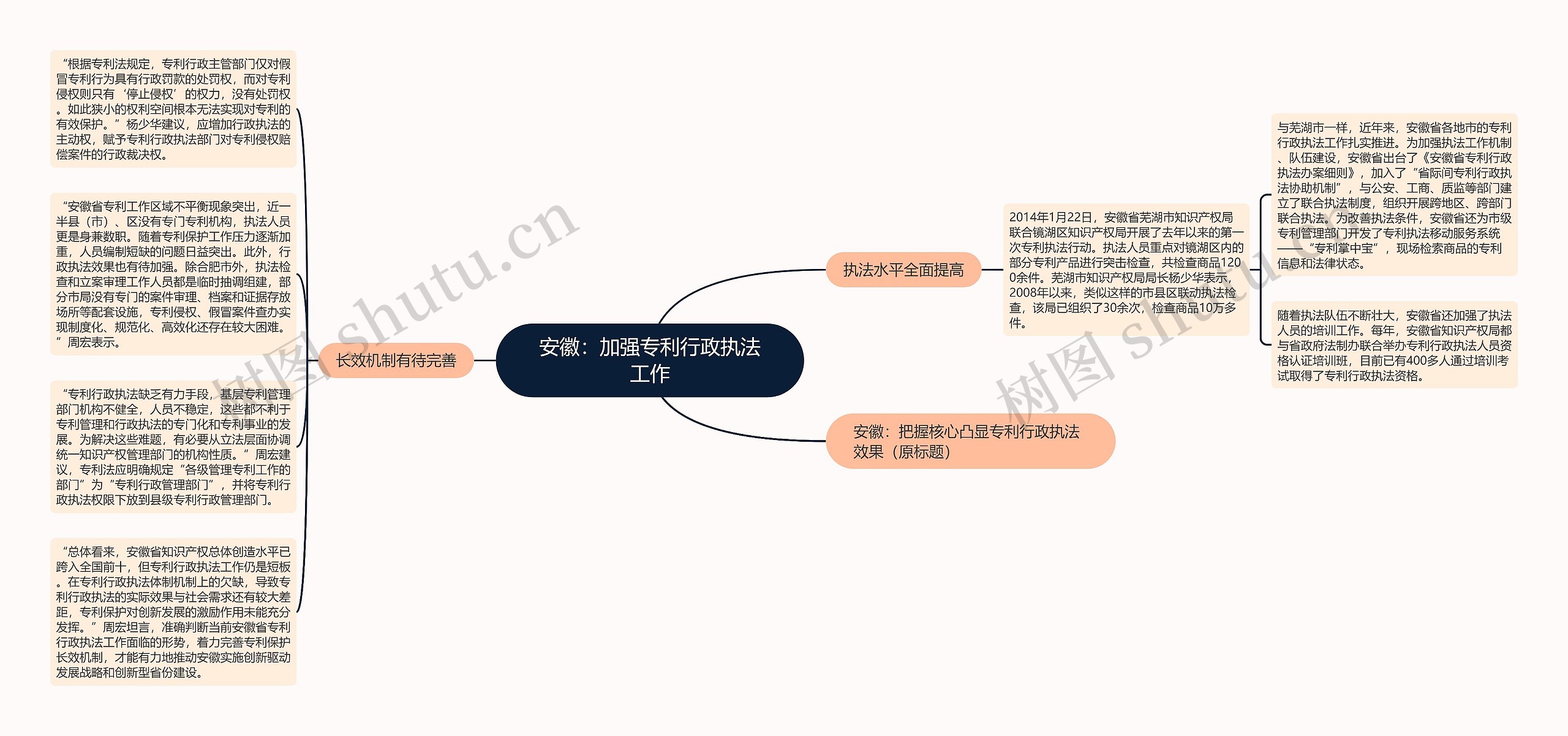 安徽：加强专利行政执法工作思维导图