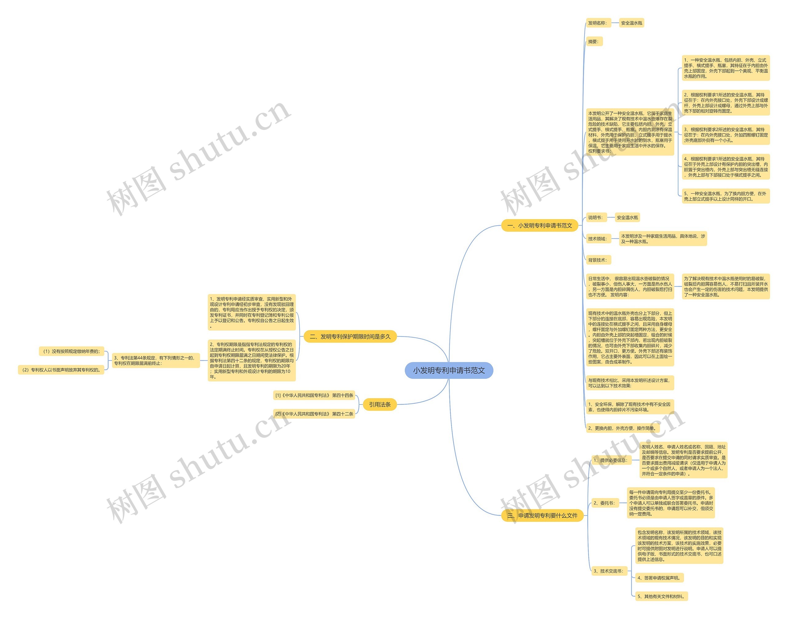 小发明专利申请书范文思维导图