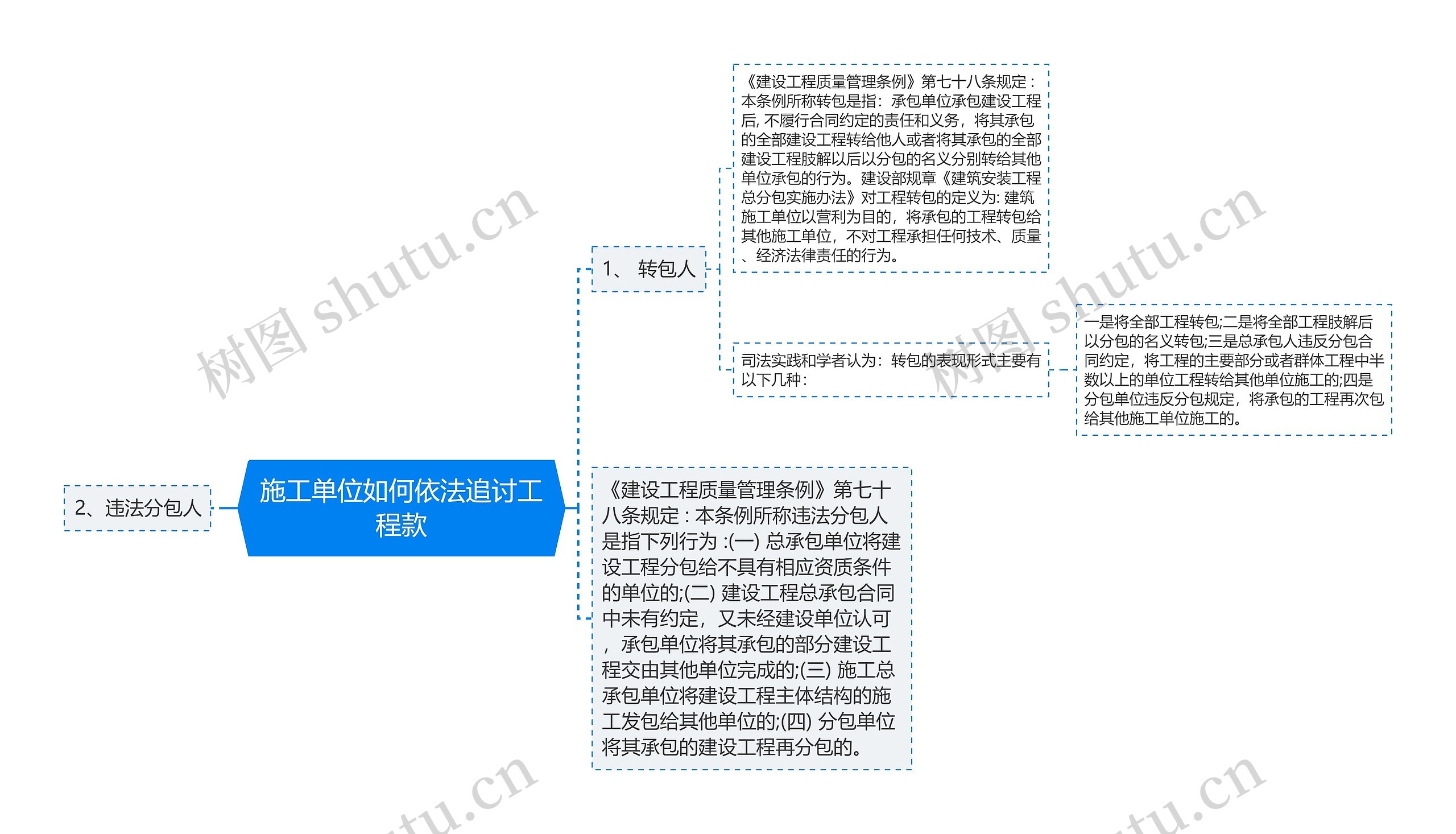 施工单位如何依法追讨工程款