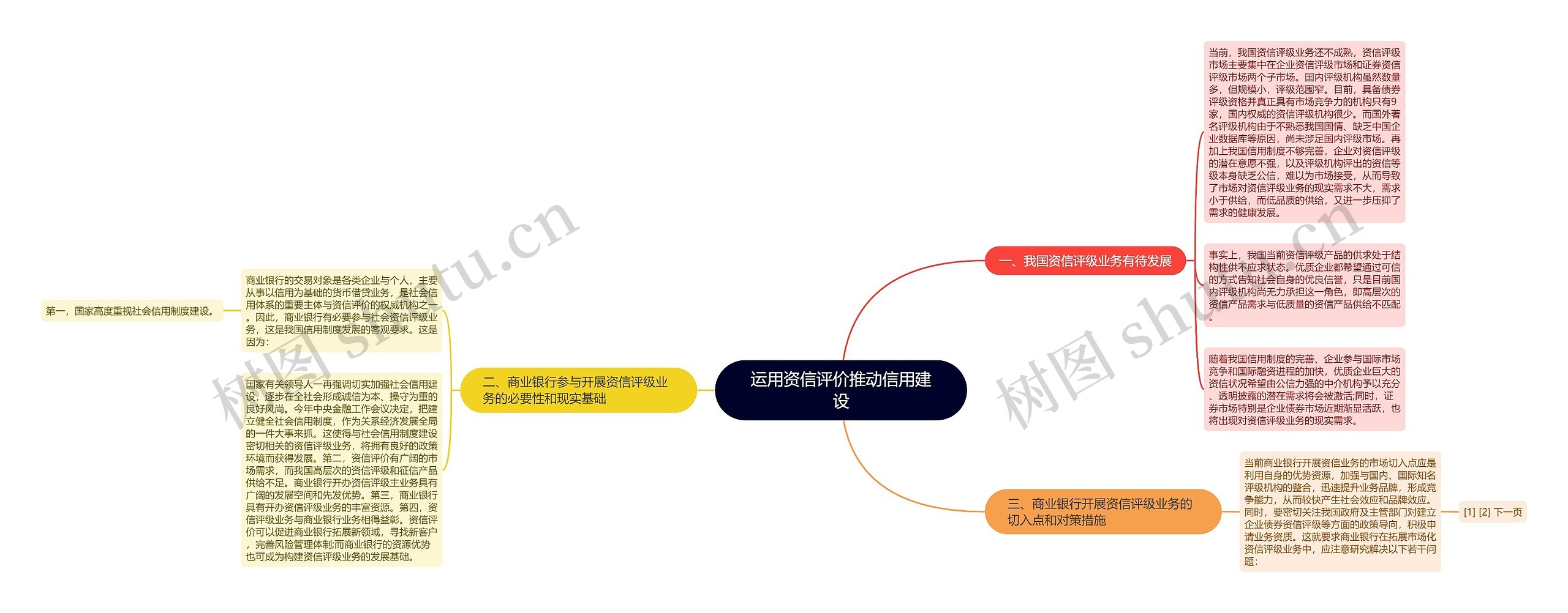 运用资信评价推动信用建设