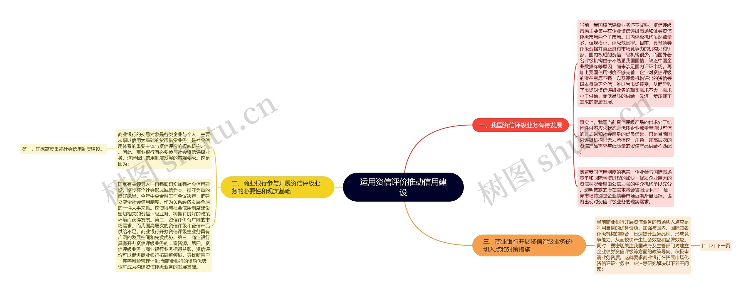 运用资信评价推动信用建设思维导图