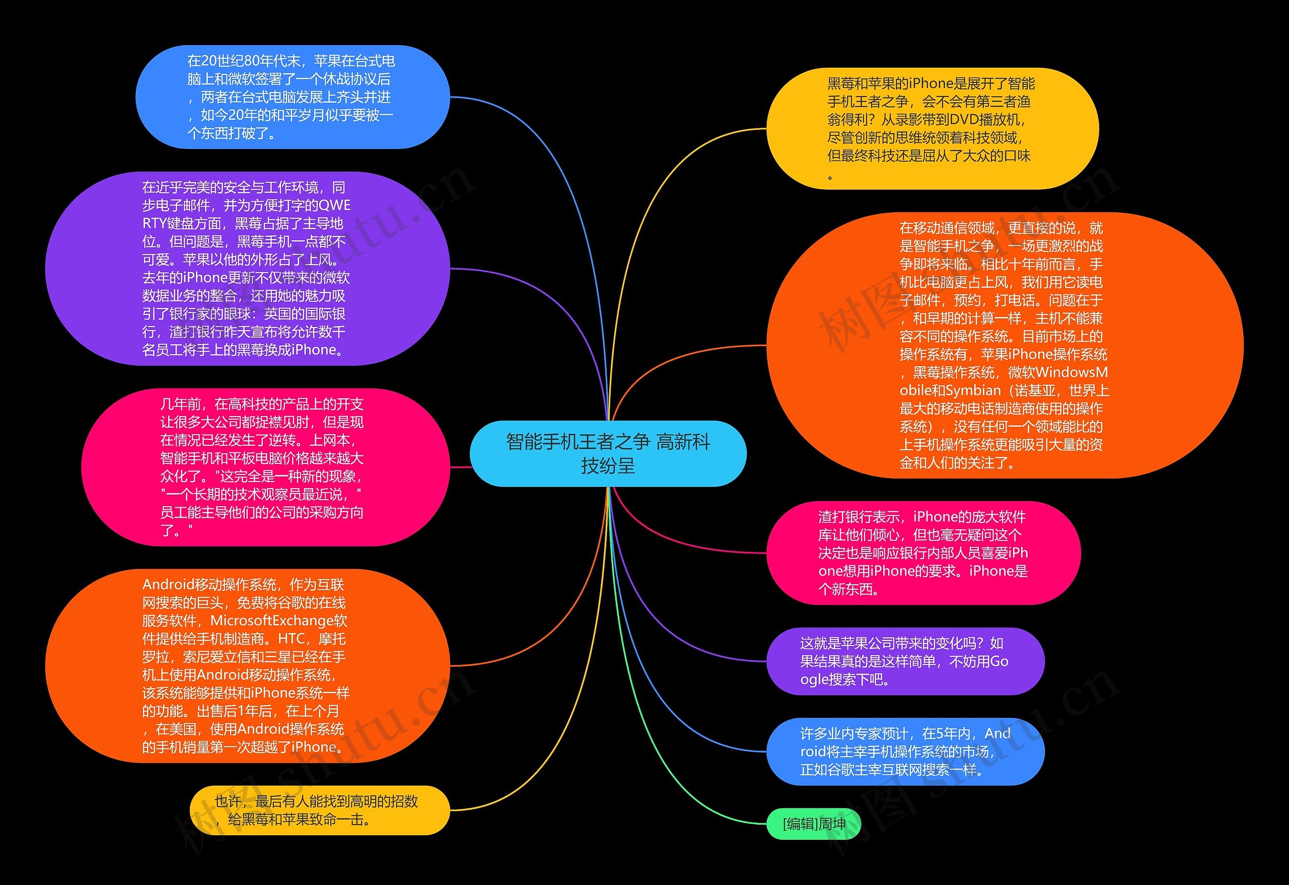 智能手机王者之争 高新科技纷呈思维导图