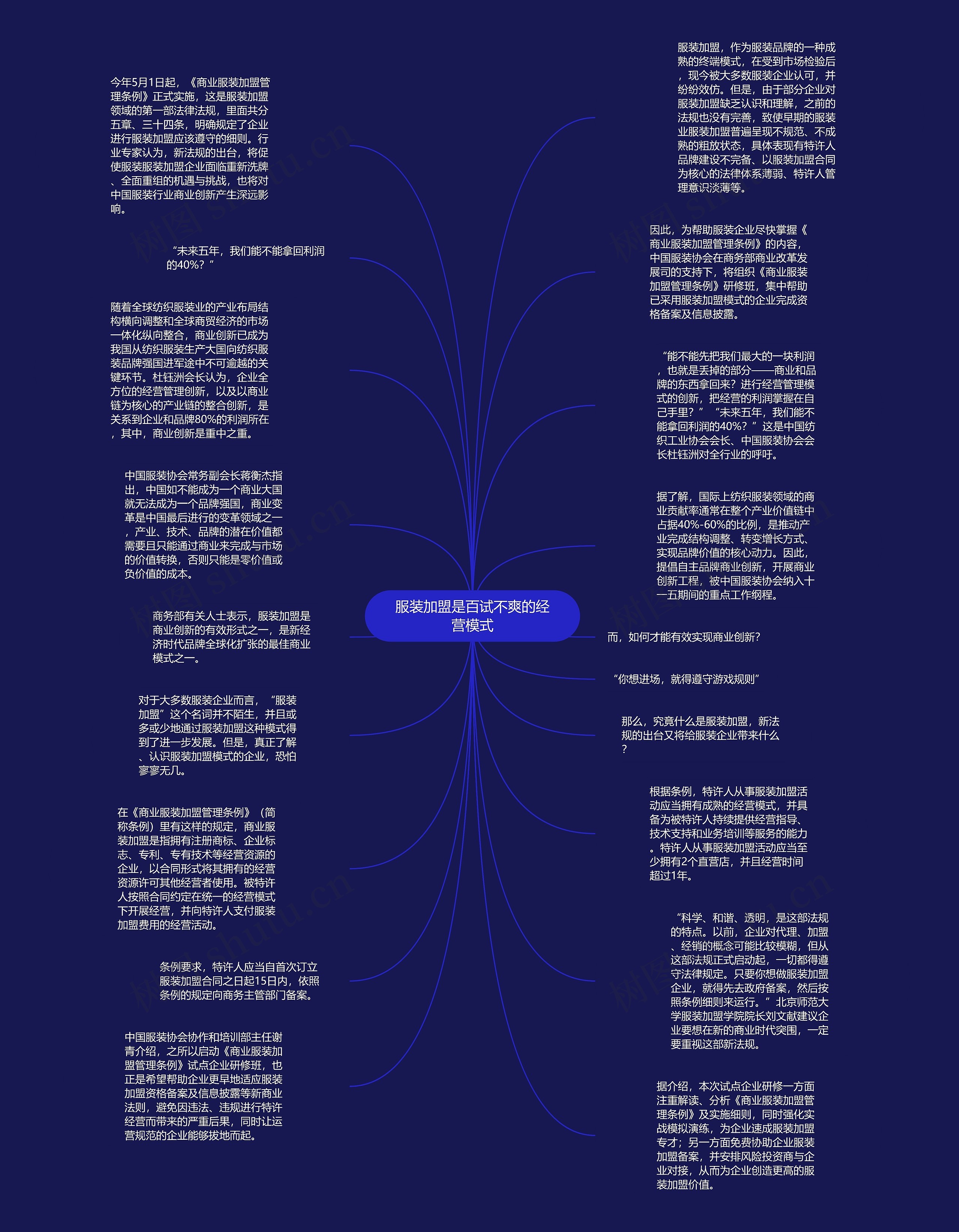 服装加盟是百试不爽的经营模式思维导图