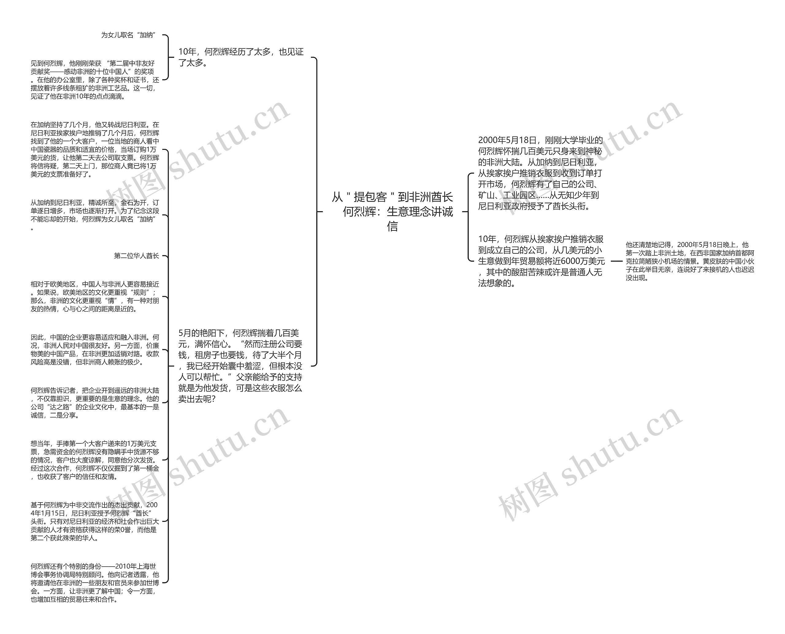 从＂提包客＂到非洲酋长　何烈辉：生意理念讲诚信思维导图