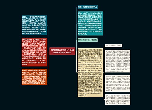 明萌建房合作组织26名成员把组织者告上法庭