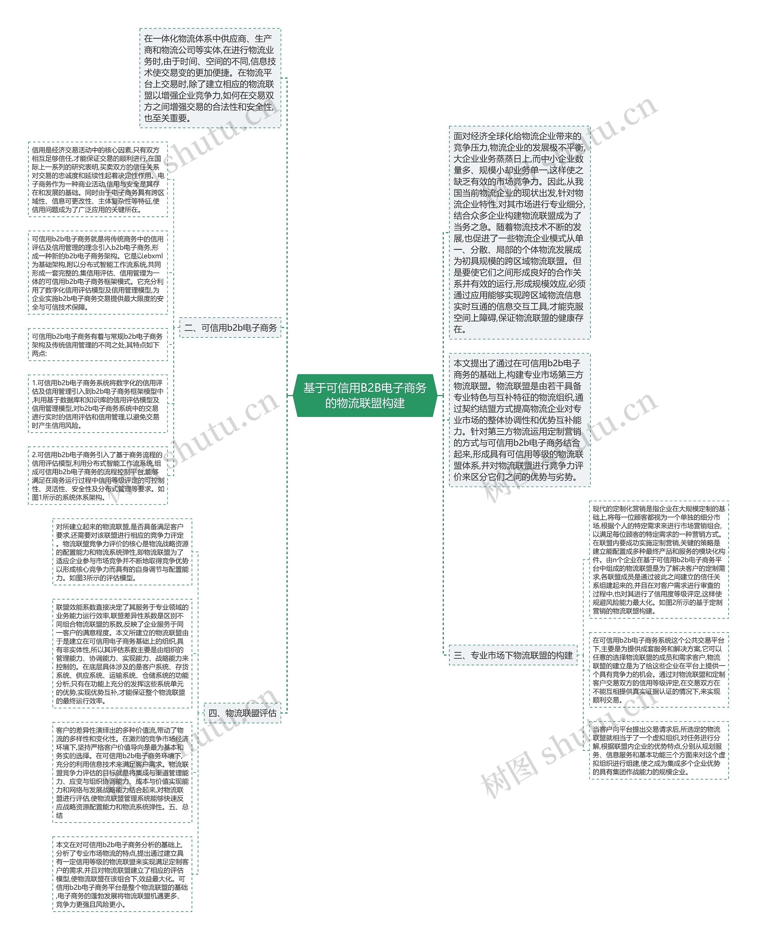 基于可信用B2B电子商务的物流联盟构建