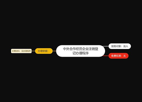 中外合作经营企业注销登记办理程序