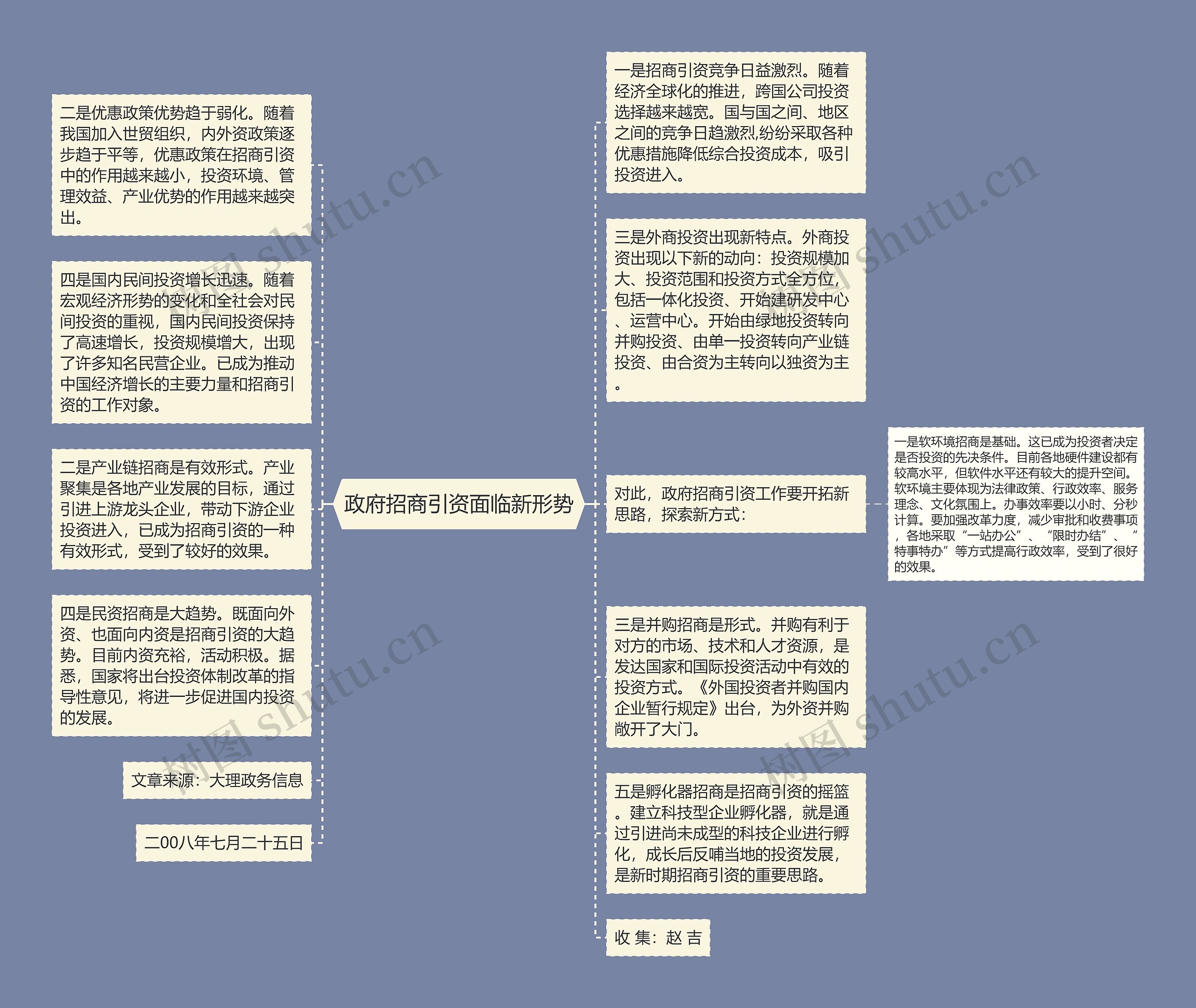 政府招商引资面临新形势