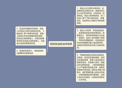 票据变造的法律效果