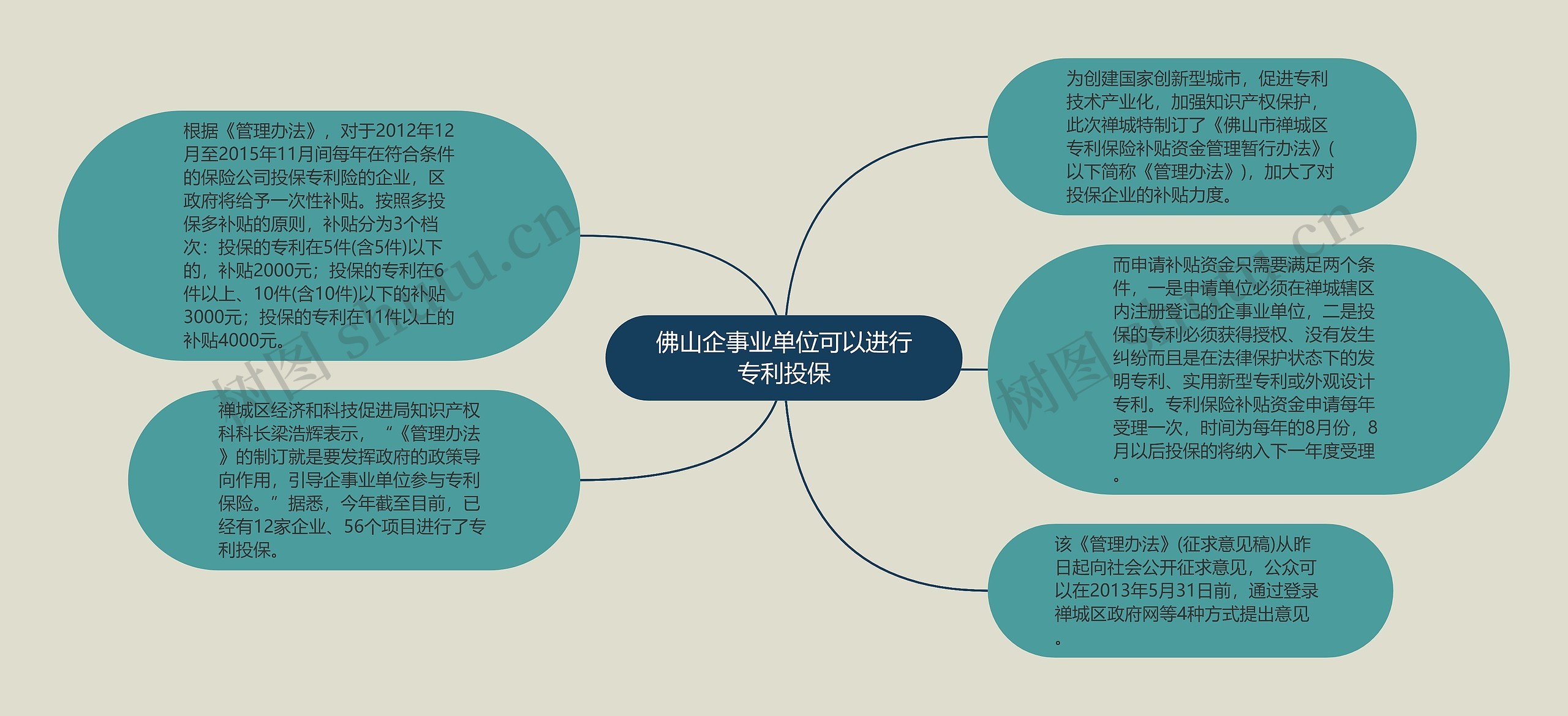 佛山企事业单位可以进行专利投保