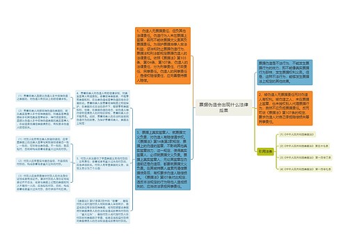 票据伪造会出现什么法律后果