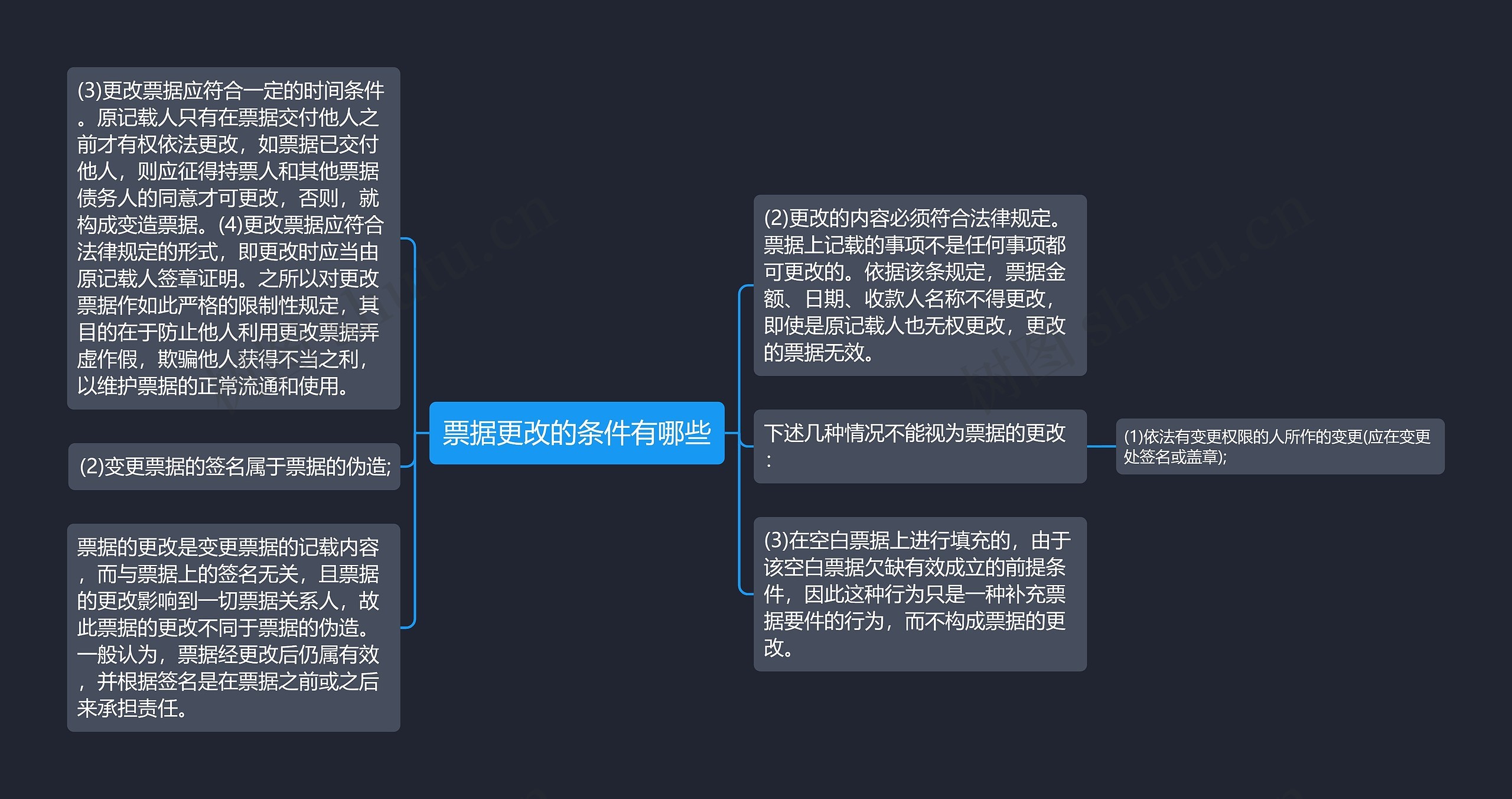 票据更改的条件有哪些思维导图