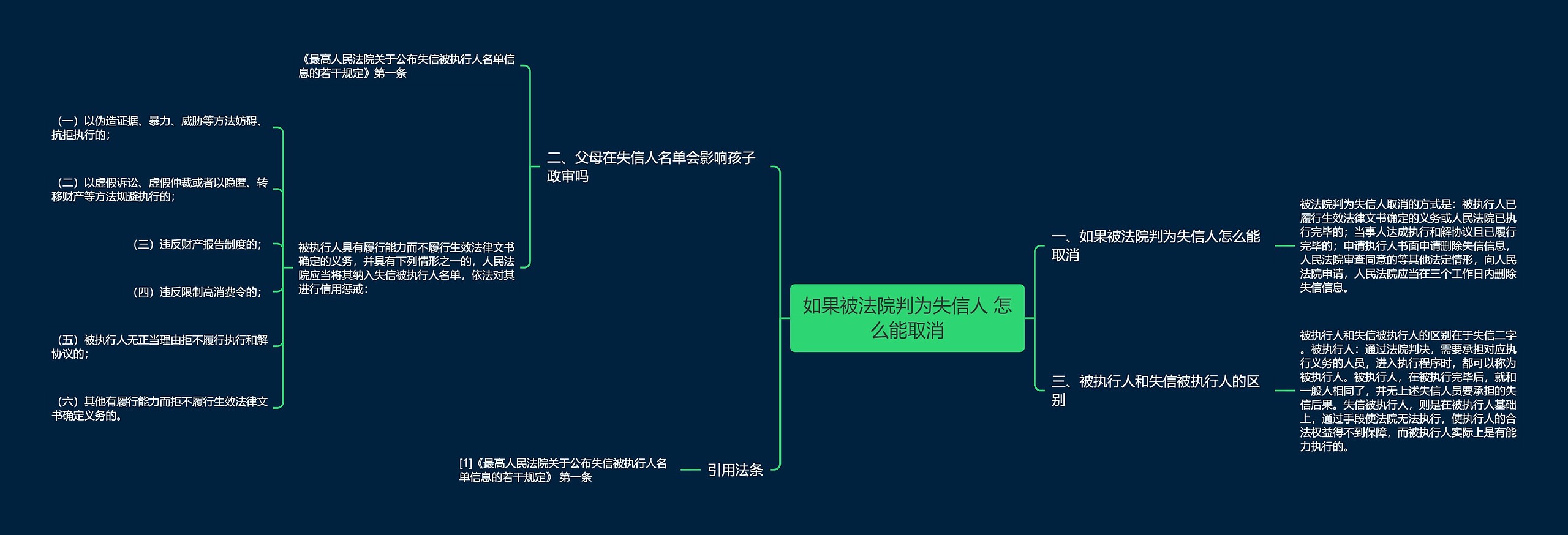 如果被法院判为失信人 怎么能取消