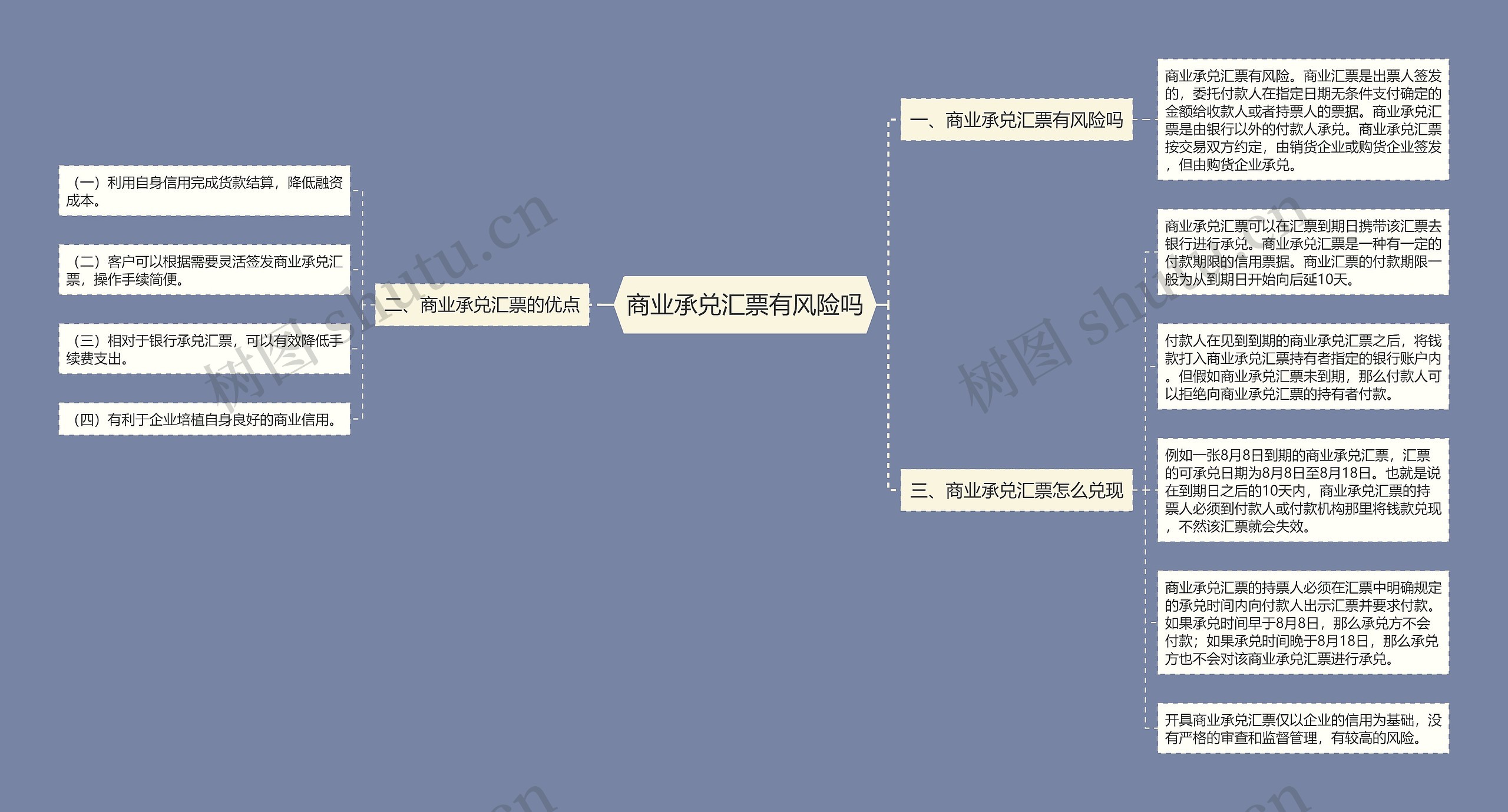 商业承兑汇票有风险吗