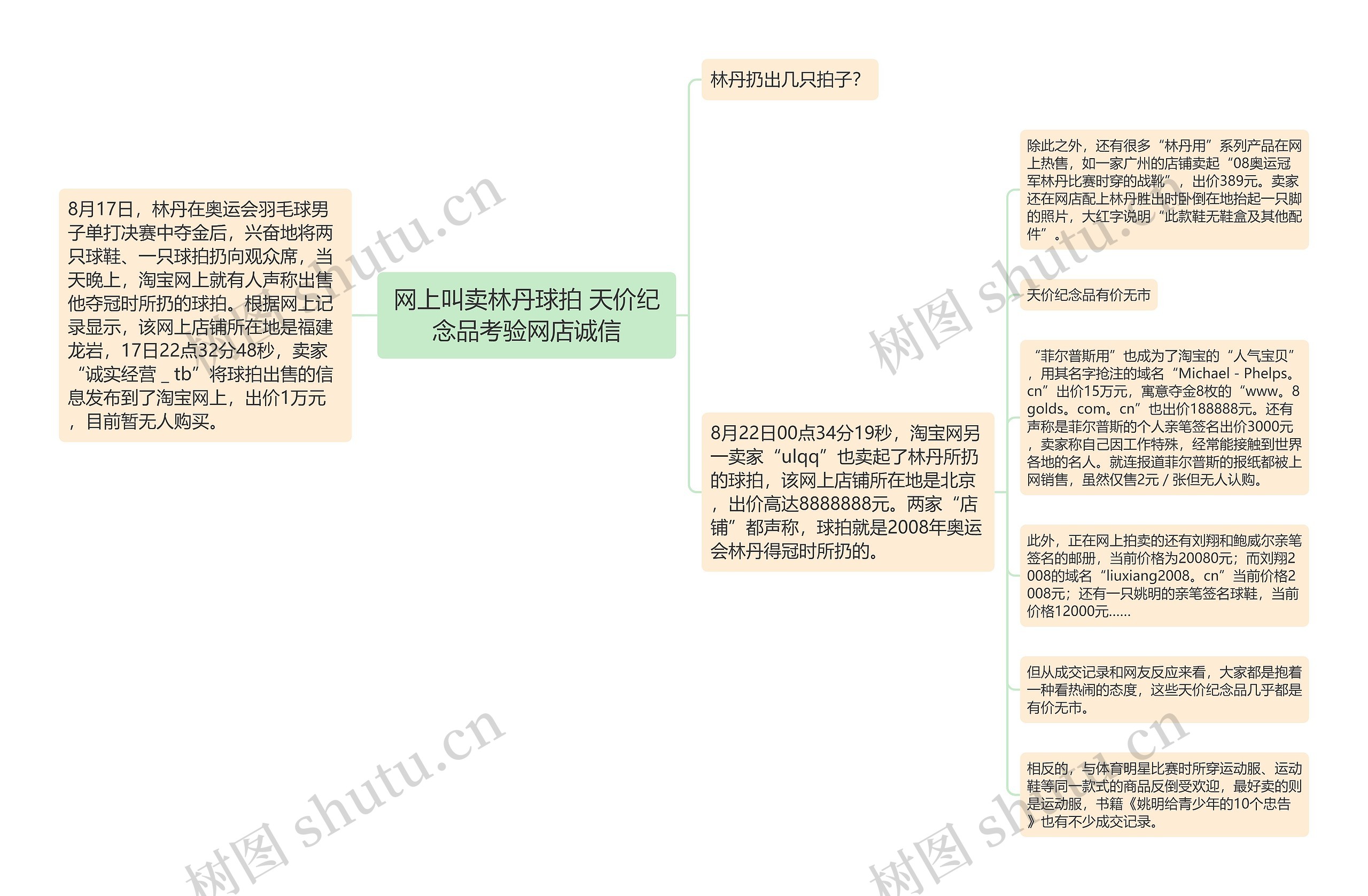 网上叫卖林丹球拍 天价纪念品考验网店诚信思维导图