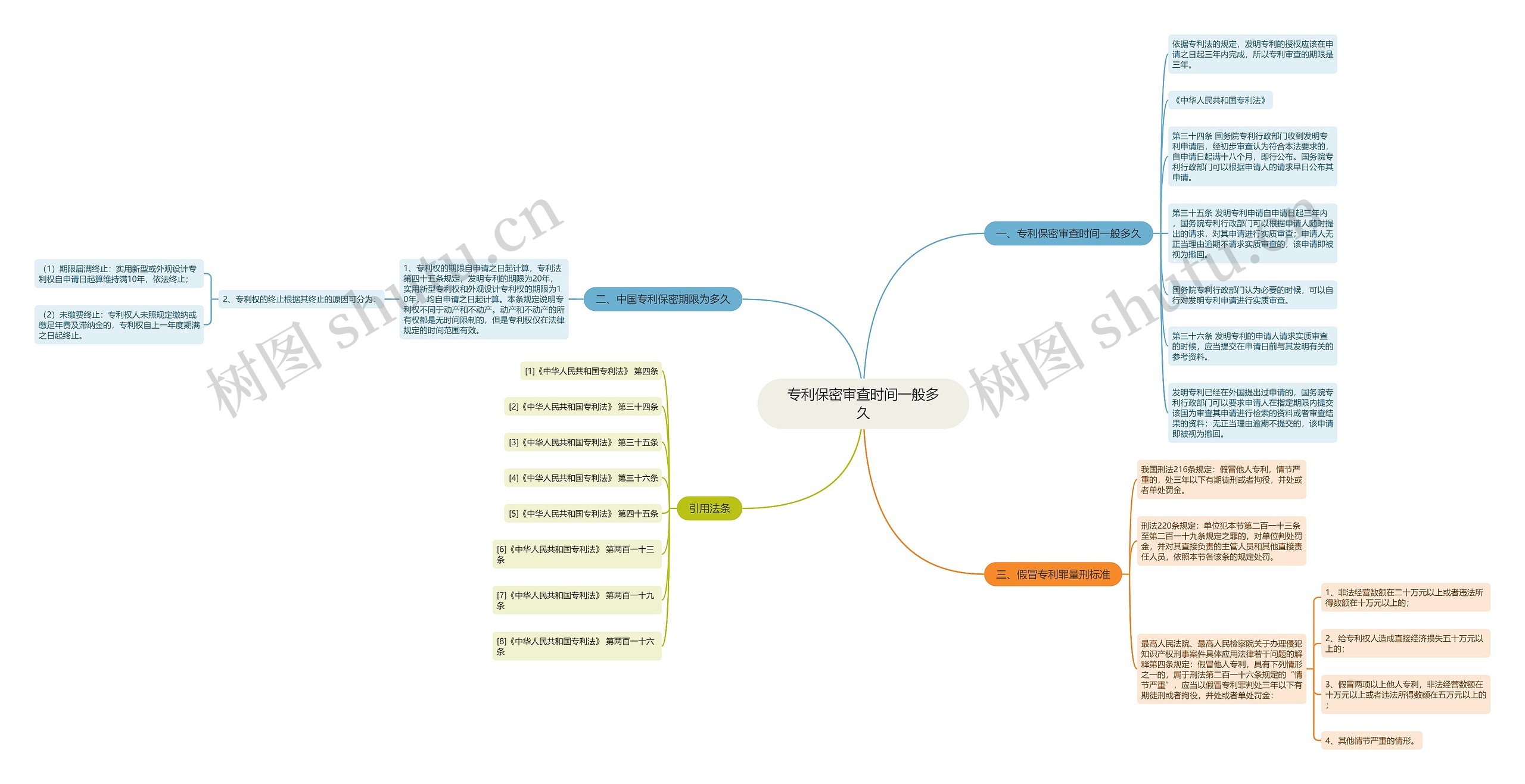 专利保密审查时间一般多久 专利保密审查时间一般多久
