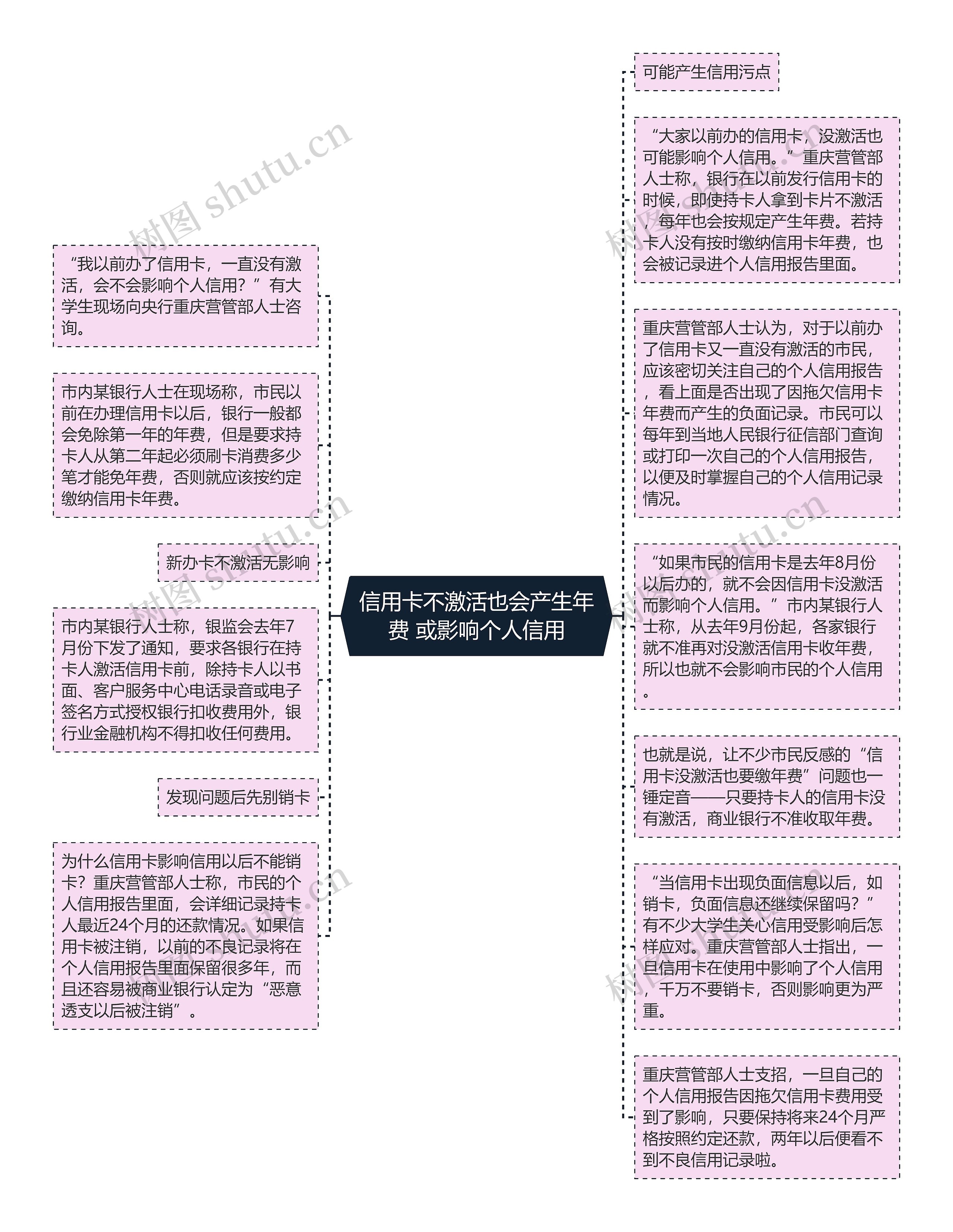 信用卡不激活也会产生年费 或影响个人信用