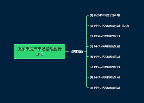 抚顺市房产市场管理暂行办法