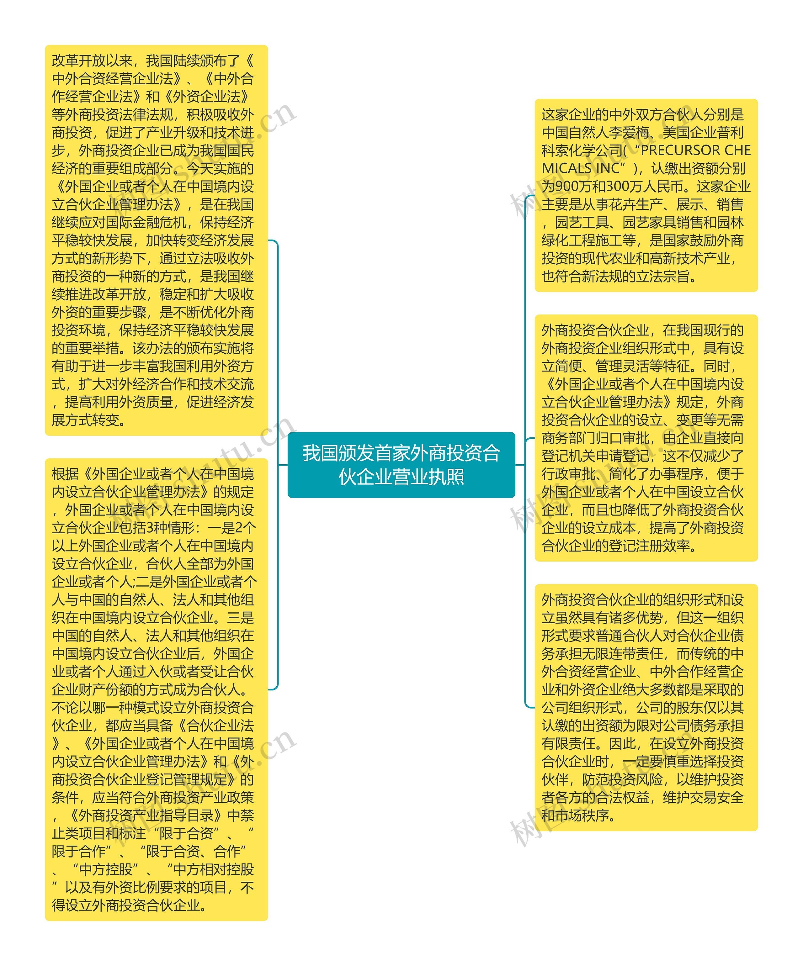 我国颁发首家外商投资合伙企业营业执照