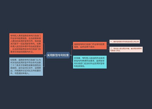 实用新型专利检索