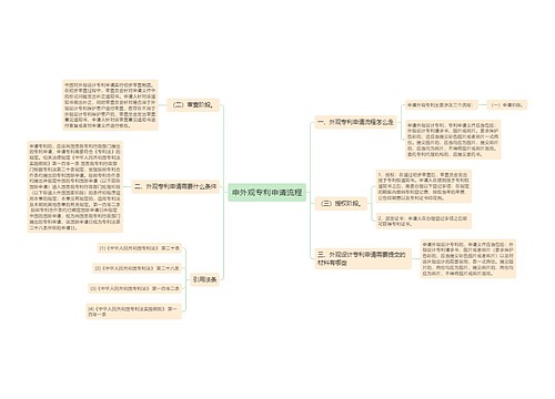 申外观专利申请流程