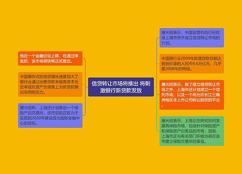 信贷转让市场将推出 将刺激银行新贷款发放