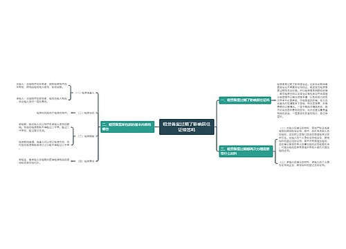 租赁备案过期了影响居住证续签吗